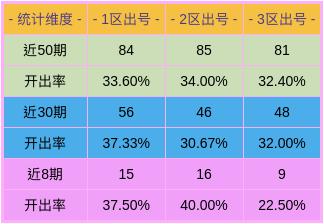 新澳門彩出號綜合走勢分析，澳門彩票走勢分析與犯罪問題探討