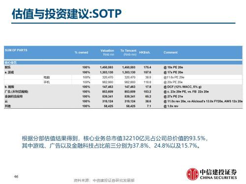 中信建投與騰訊公司合作詳情探討，中信建投與騰訊公司合作深度探討