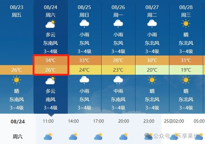 揭秘全球矚目，2024年度城市天氣最榜單揭曉新篇章，全球矚目！揭秘2024年度城市天氣最榜單全新篇章揭曉