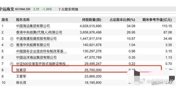 重磅！900億大牛股董事長被查，股市震動背后的真相，揭秘，900億市值巨頭董事長被查，股市震蕩背后的真相