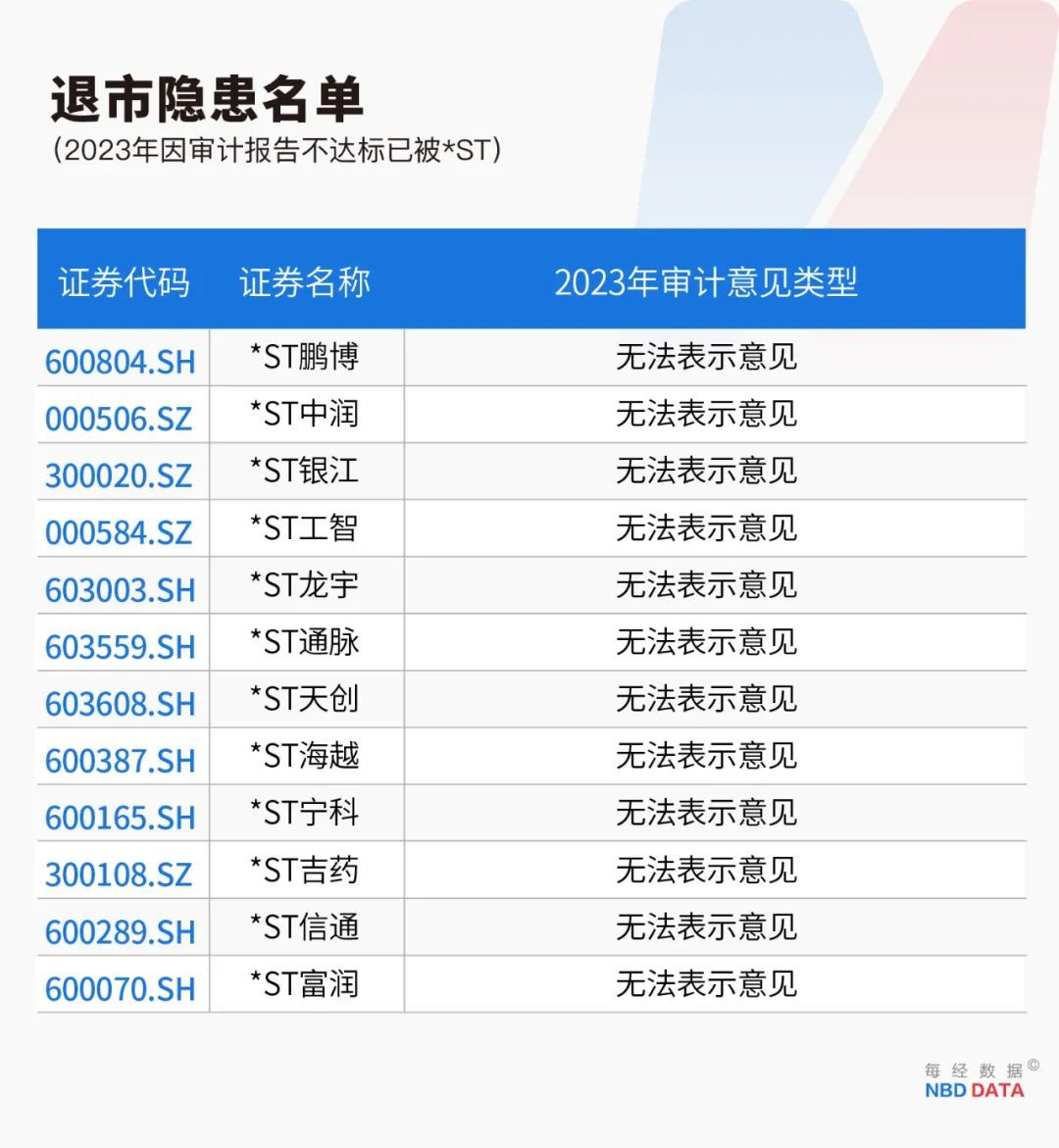 史上最嚴退市新規(guī)全面實施，重塑資本市場生態(tài)，史上最嚴退市新規(guī)全面實施，重塑資本市場新生態(tài)