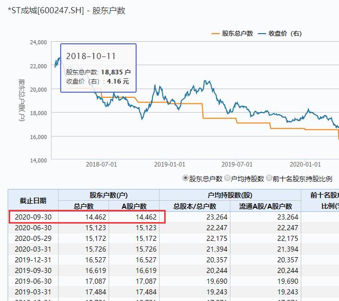 A股市值巨頭，一家市值達四百億的公司宣布購買理財產品，引發(fā)市場熱議，市值巨頭購買理財產品引發(fā)市場熱議，四百億公司的新動作