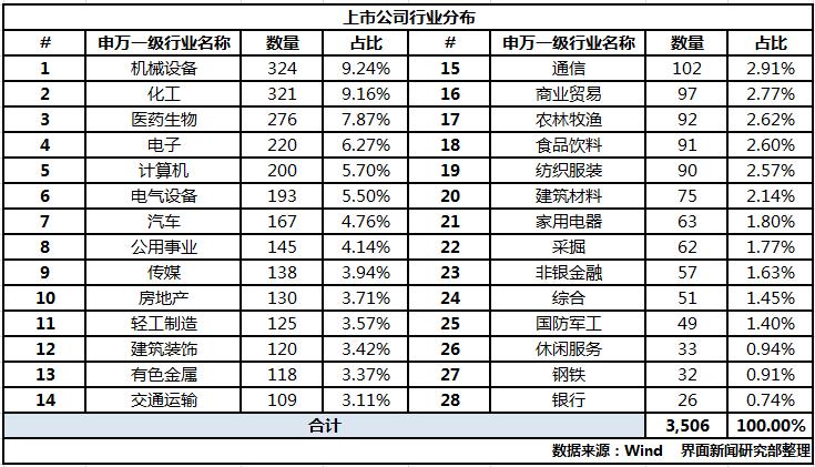 超20家A股上市公司披露公告，市場動向與前景展望，超20家A股公司披露公告，市場動向與前景展望分析