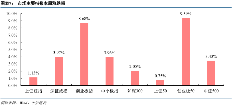 中信建投建議重視低空經(jīng)濟熱，未來發(fā)展的新引擎，中信建投建議，低空經(jīng)濟熱將成為未來發(fā)展的新引擎