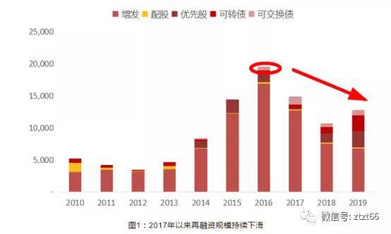 香港再融資規(guī)模將超越IPO新紀元，資本市場的新動力與機遇，香港資本市場新動力，再融資規(guī)模超越IPO，新紀元的機遇與挑戰(zhàn)