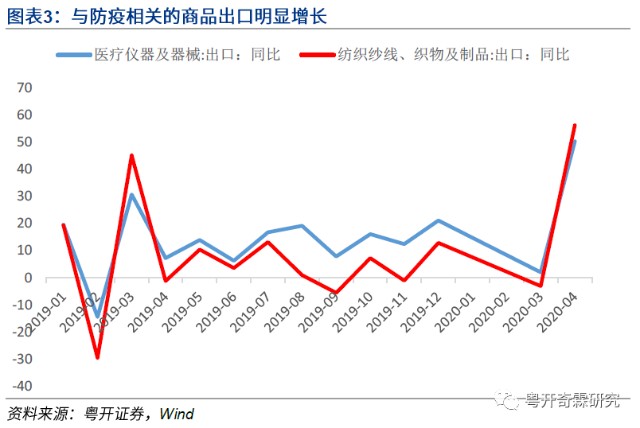 韓國出口增長的原因分析，韓國出口增長背后的動(dòng)因解析