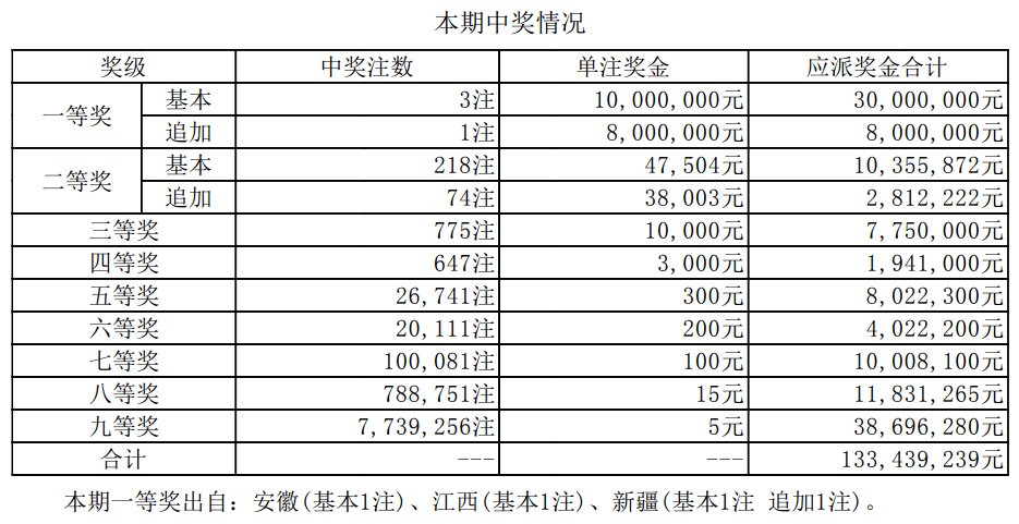 澳門新開獎(jiǎng)結(jié)果2024年開獎(jiǎng)記錄深度解析，澳門新開獎(jiǎng)結(jié)果深度解析，揭秘2024年開獎(jiǎng)記錄