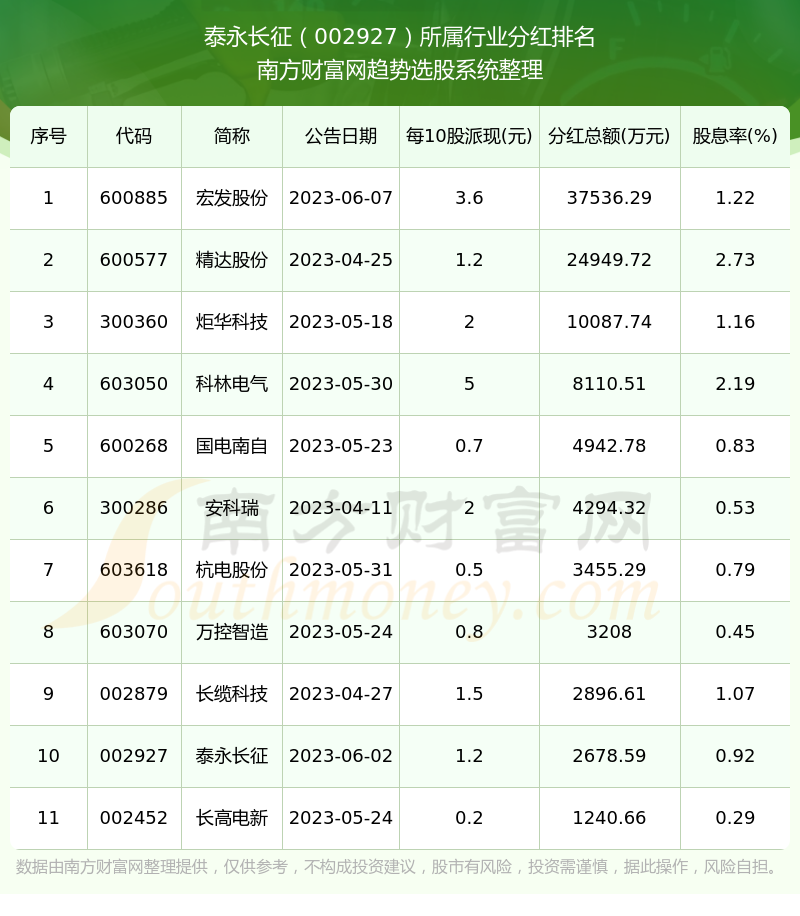 泰永長征（002927）股吧，探索企業(yè)潛力與投資機(jī)會，泰永長征（002927）股吧，挖掘企業(yè)潛力與投資機(jī)會的探討