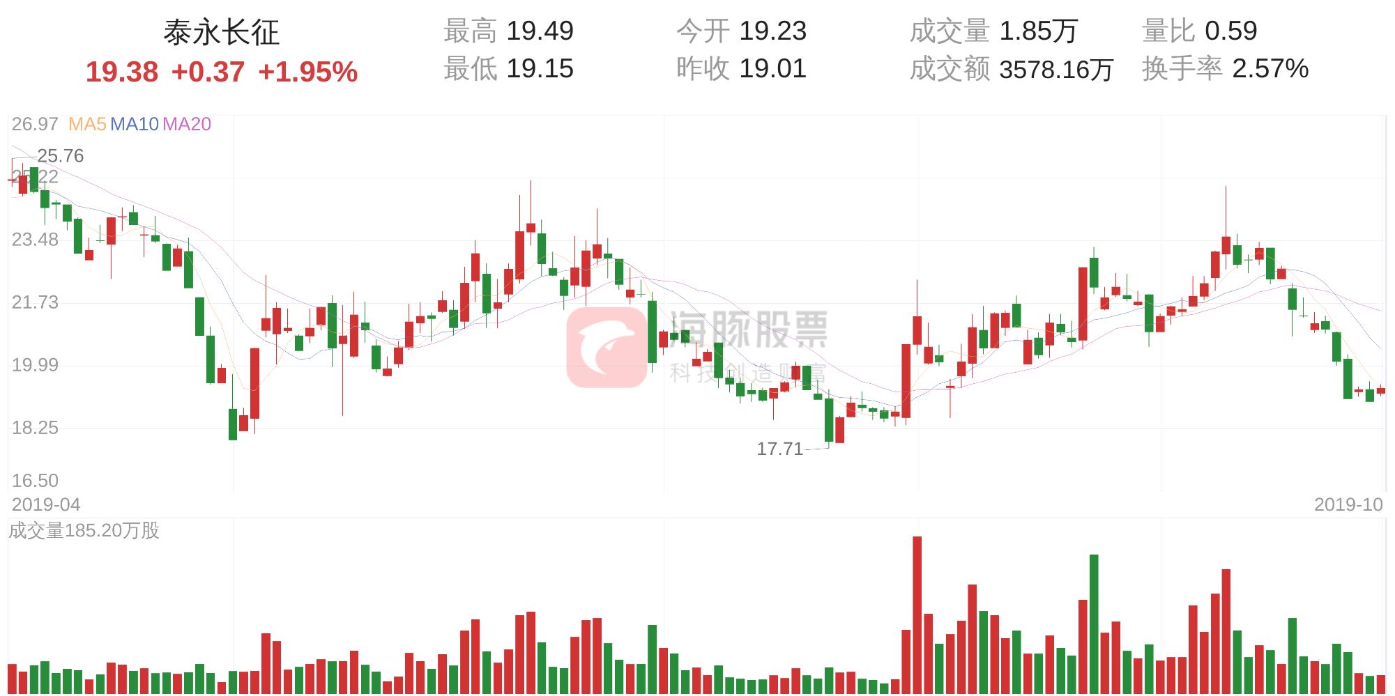 泰永長(zhǎng)征面臨困境，是否真的會(huì)走向倒閉？，泰永長(zhǎng)征面臨困境，是否真的會(huì)走向倒閉之路？