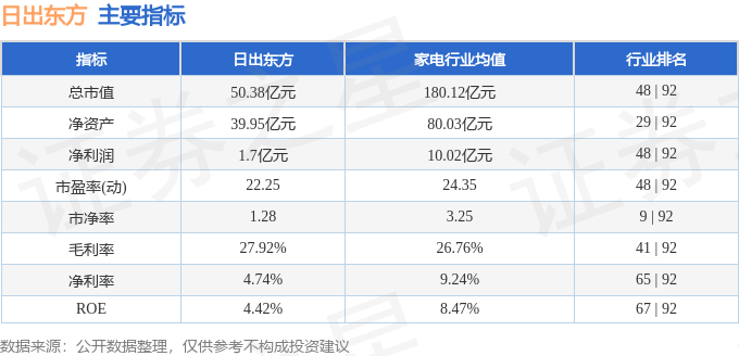 日出東方股票行情深度解析，日出東方股票行情全面解析