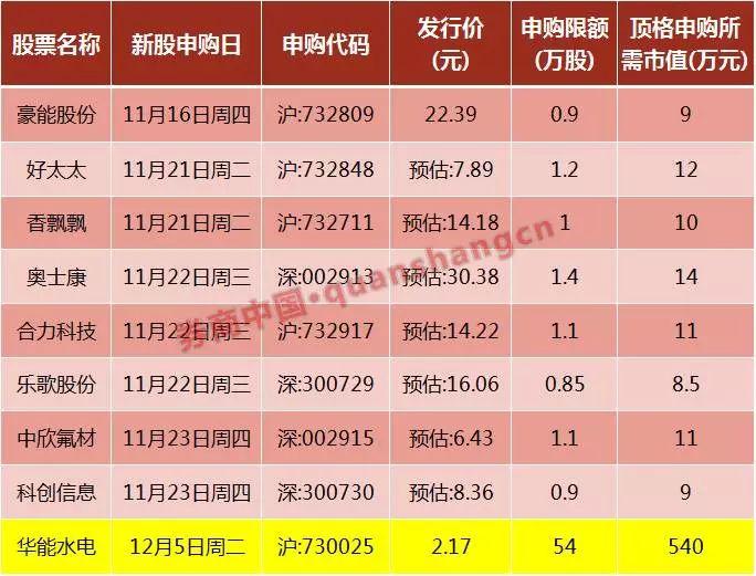 中欣氟材行業(yè)地位探析，中欣氟材行業(yè)地位深度解析