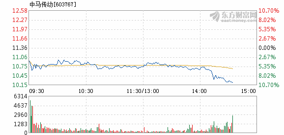 中馬傳動能否漲到30元？探究未來發(fā)展趨勢與前景，中馬傳動未來能否沖破30元大關？深度探究其發(fā)展趨勢與前景