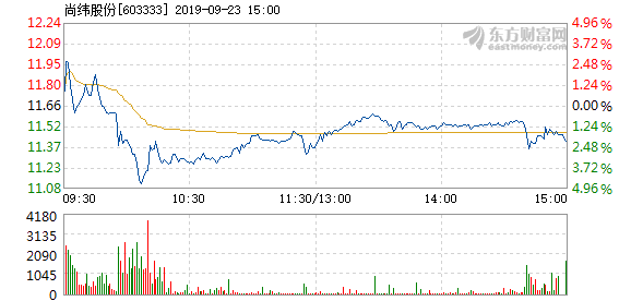 尚緯股份所屬板塊解析，尚緯股份所屬板塊深度解析