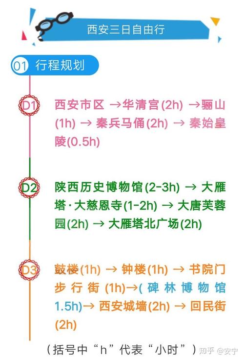 西安旅游3-4天攻略最佳線路，西安3-4天旅游最佳線路攻略