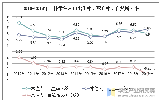 伊春市死亡率高的原因探究，伊春市死亡率高的原因深度探究