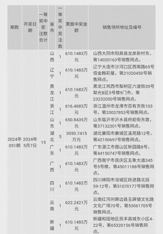 澳門今晚開獎記錄及結果深度解析，澳門今晚開獎記錄及結果深度剖析