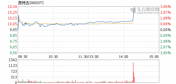 奧特迅漲勢(shì)再起，股價(jià)上漲2.06%，新機(jī)遇與挑戰(zhàn)并存，奧特迅股價(jià)漲勢(shì)再起，漲幅達(dá)2.06%，新機(jī)遇與挑戰(zhàn)同步來(lái)臨