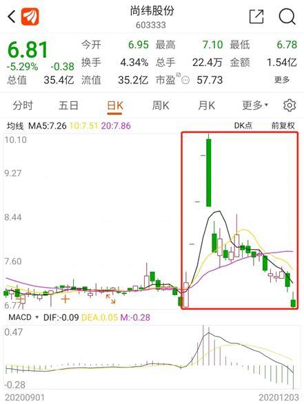 尚緯股份收盤下跌1.98%，市場波動(dòng)背后的原因與未來展望，尚緯股份收盤下跌背后的原因及未來展望，市場波動(dòng)下的股市動(dòng)態(tài)分析