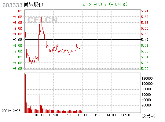 尚緯股份最新傳聞深度解析，尚緯股份最新傳聞深度解析，揭秘傳聞?wù)嫦? class=