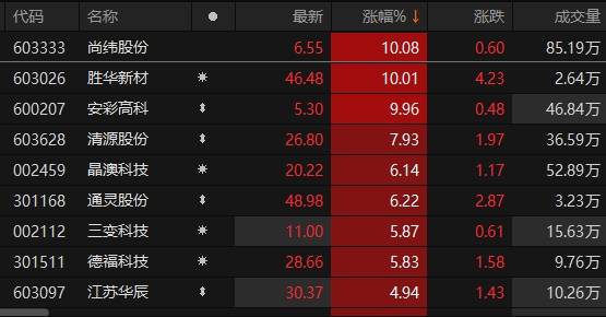 尚緯股份觸及漲停板新動(dòng)向，市場分析與前景展望，尚緯股份漲停板新動(dòng)向，市場分析與前景展望