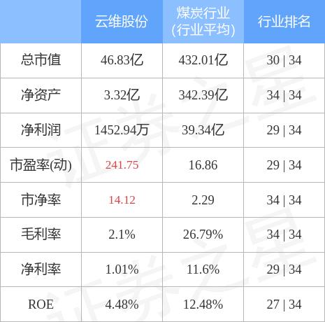 云維公司，主力凈買入新篇章，11月29日的股市風(fēng)云，云維公司股市風(fēng)云，主力凈買入開啟新篇章，11月29日股市動(dòng)態(tài)解析