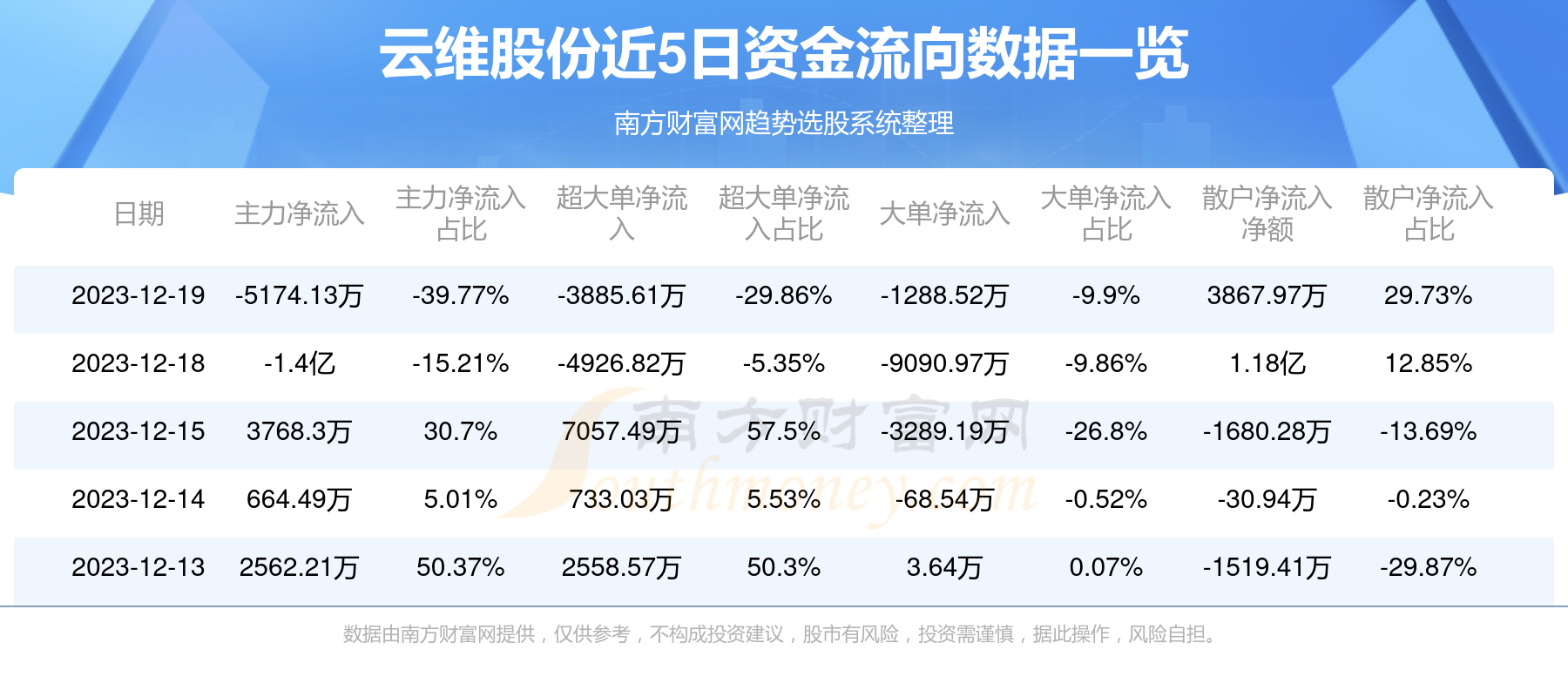 云維股份重組，功能重塑與市場價(jià)值展望，云維股份重組，功能重塑與市場價(jià)值展望分析