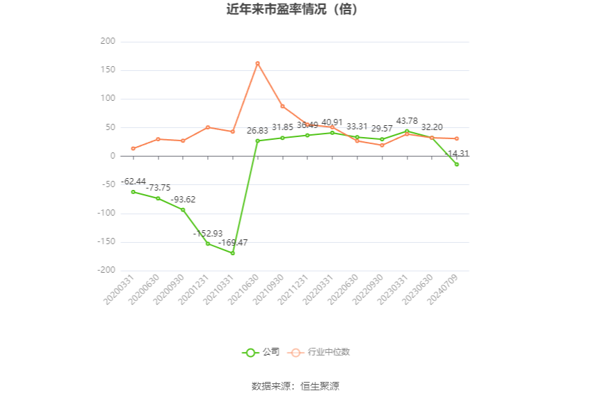 中欣氟材，蓄勢待發(fā)，2024年業(yè)績爆發(fā)展望，中欣氟材業(yè)績展望，蓄勢待發(fā)，2024年爆發(fā)增長潛力