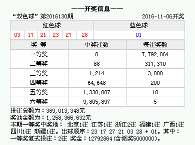 澳門六開獎結(jié)果及未來展望，探索澳門彩票的奧秘與未來趨勢，澳門彩票開獎結(jié)果與未來展望，探索澳門彩票的奧秘及趨勢發(fā)展