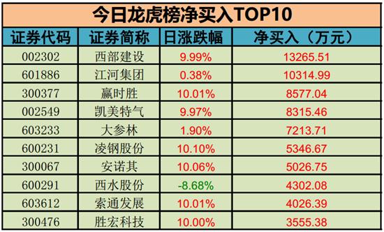 勝宏科技股票股吧深度解析，勝宏科技股票深度解析與股吧探討