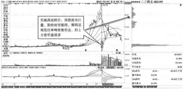 二三四五股票，探索與理解，二三四五股票深度解析，探索與理解之路