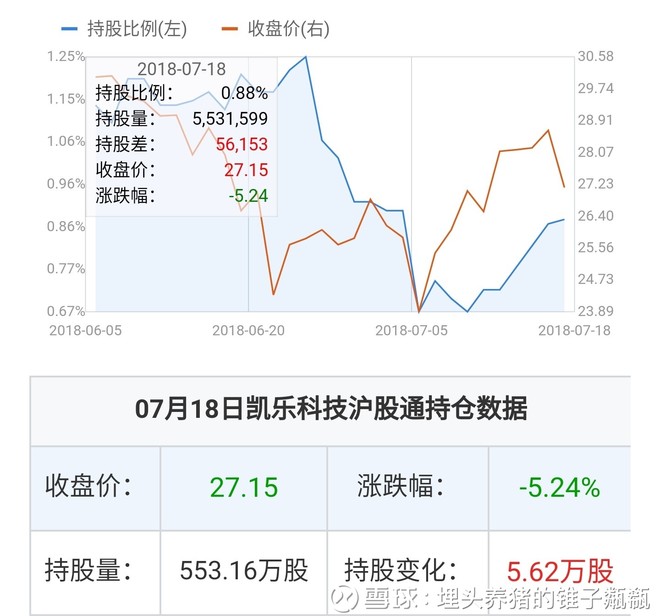 凱樂科技的投資價(jià)值分析，是否還可以持有？，凱樂科技的投資價(jià)值解析，是否繼續(xù)持有？