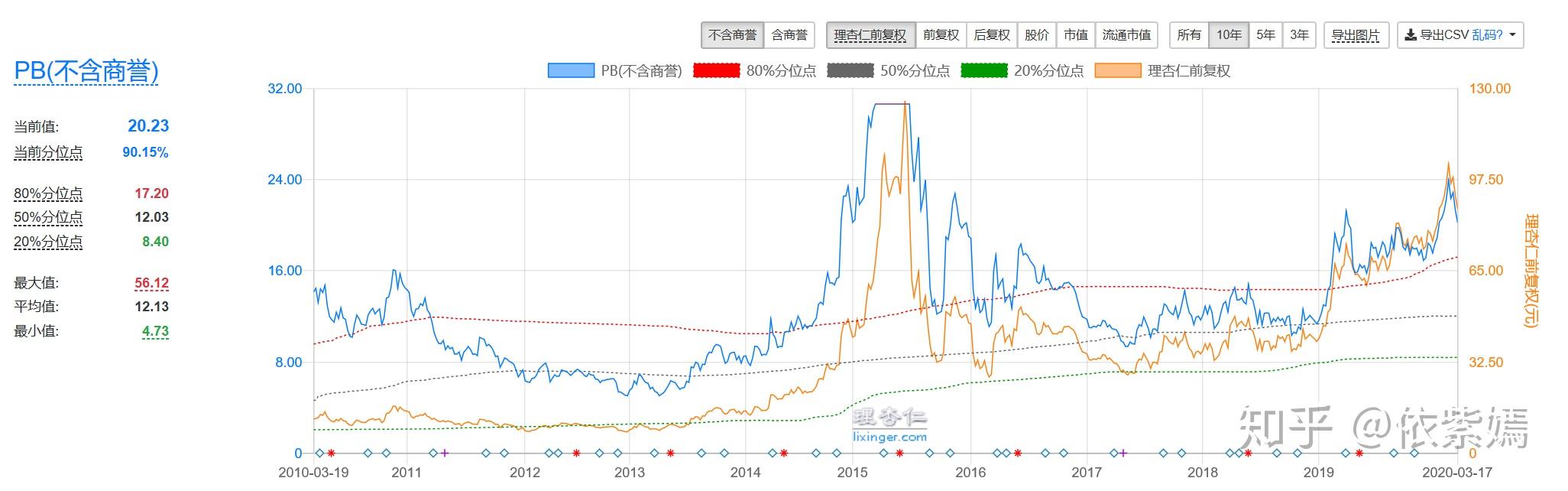 值得長期持有的股票，長期投資的價(jià)值之選，長期投資優(yōu)選，值得持有的高質(zhì)量股票