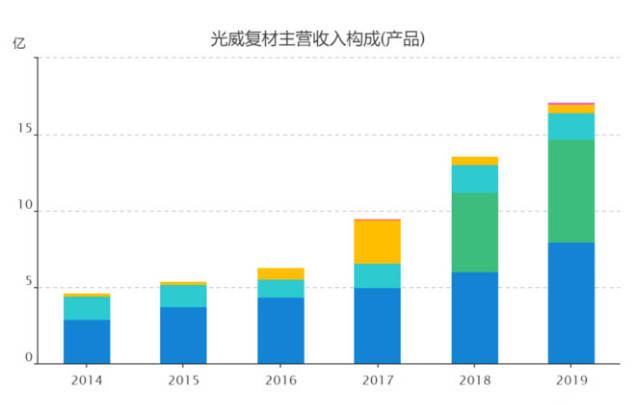 光威復材，未來十倍的增長潛力，光威復材，未來增長潛力達十倍值得期待