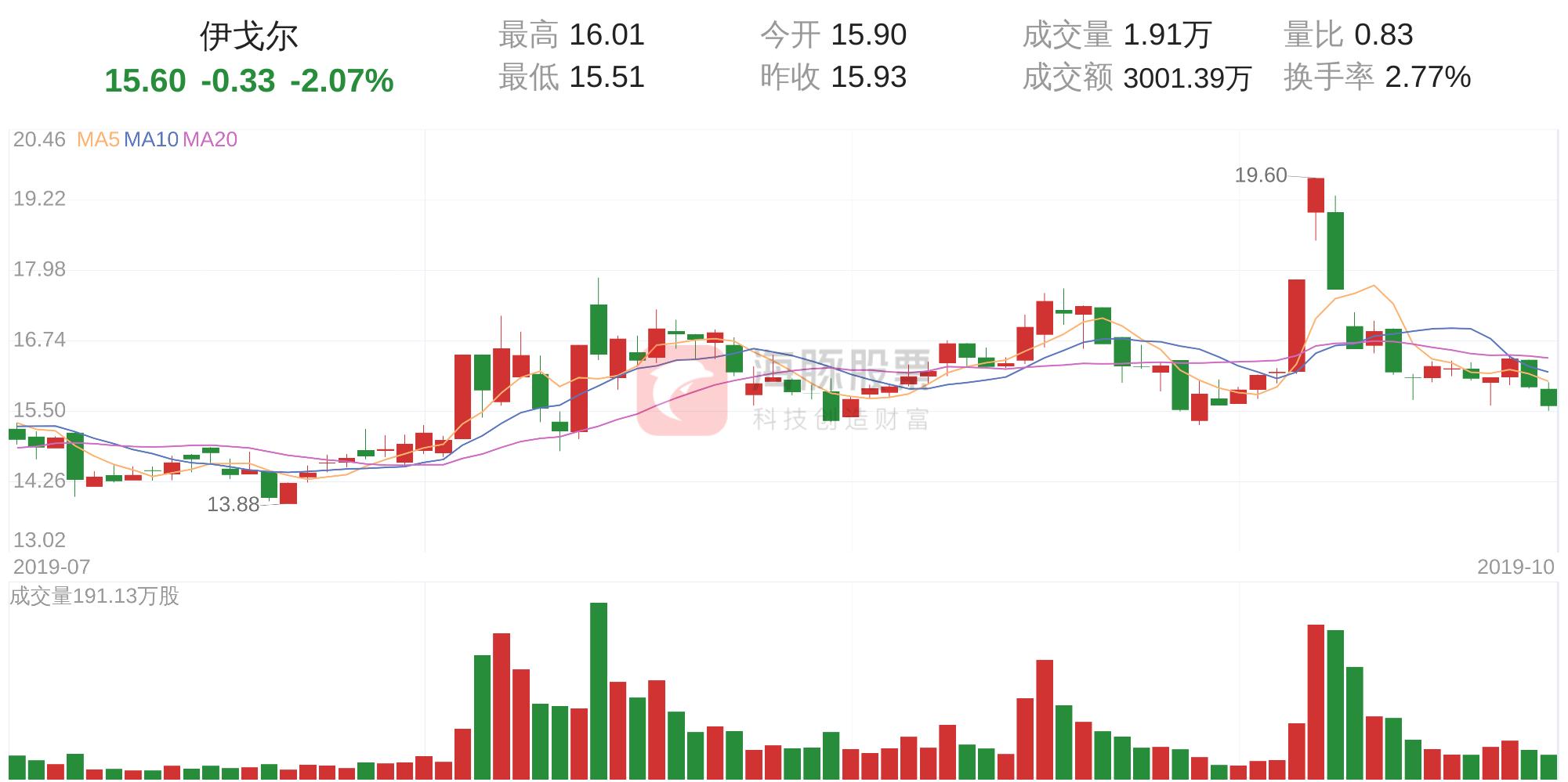 伊戈爾最新消息和走勢分析，伊戈爾最新動態(tài)與走勢分析