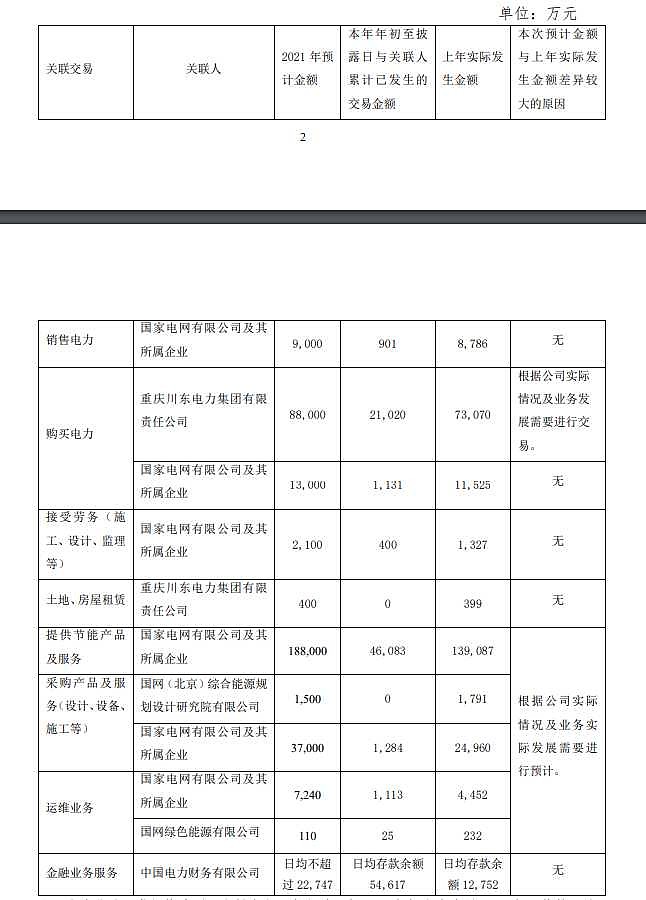 涪陵電力重組最新消息，重塑能源格局，開啟新篇章，涪陵電力重組重塑能源格局，開啟新篇章，最新消息揭秘