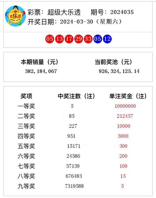 揭秘2024年新澳開獎結(jié)果，背后的數(shù)據(jù)、分析與預(yù)測，揭秘2024新澳開獎結(jié)果，數(shù)據(jù)解析與預(yù)測分析