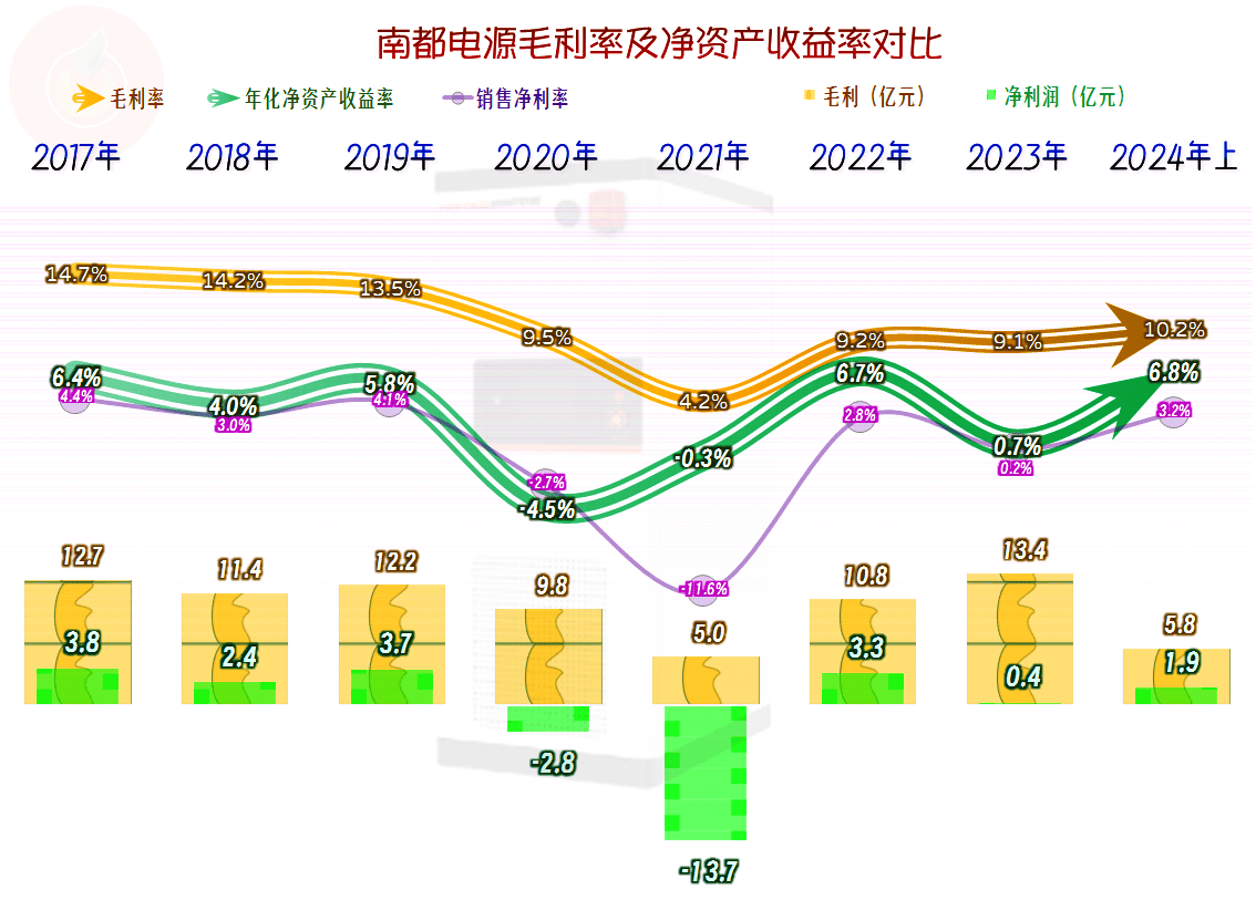 南都電源價(jià)值嚴(yán)重低估，揭示與解析，南都電源價(jià)值低估之謎，深度解析與揭示