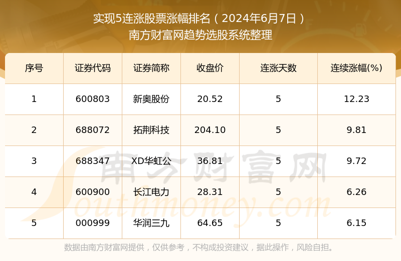 2024新奧全年資料免費公開,實地考察數(shù)據(jù)設(shè)計_WearOS61.920