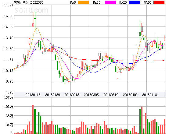 派瑞股份強(qiáng)勢(shì)上揚(yáng)，上漲5.02%，展現(xiàn)全新市場(chǎng)活力，派瑞股份強(qiáng)勢(shì)上揚(yáng)，漲幅達(dá)5.02%，展現(xiàn)市場(chǎng)新活力