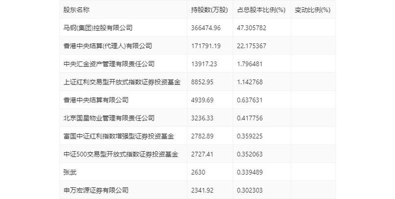 馬鋼股份下跌背后的原因與未來展望，馬鋼股份下跌原因分析及未來展望