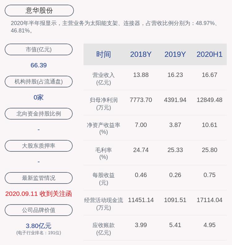 意華股份最新傳聞深度解析，意華股份最新傳聞全面解析