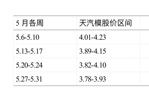 天汽模股票明天走勢(shì)分析，天汽模股票走勢(shì)分析，明日展望