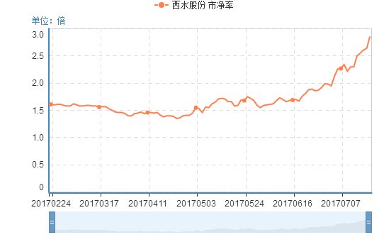 天能股份的目標(biāo)價(jià)，深度分析與展望，天能股份目標(biāo)價(jià)展望，深度分析與未來(lái)趨勢(shì)探討