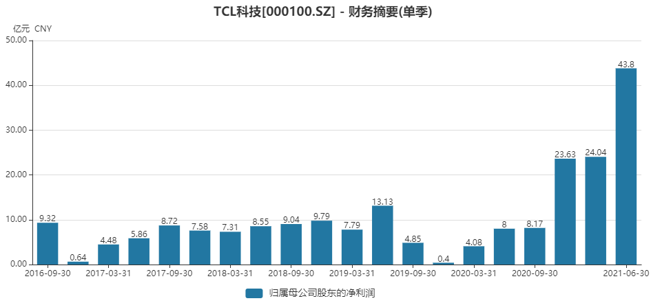 天汽模市值能否漲至增加300億？深度解析與前景展望，天汽模市值增長前景深度解析，能否漲至增加300億？