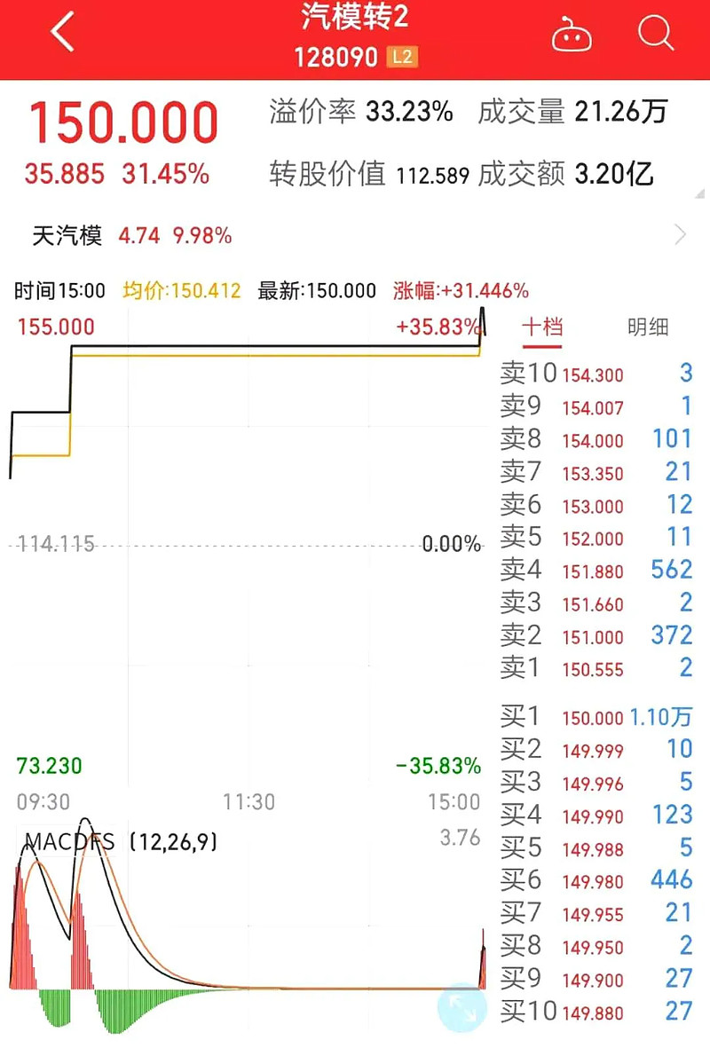 天汽模未來十倍大牛股，行業(yè)潛力與公司的無限可能，天汽模，行業(yè)潛力巨大，未來十倍成長大牛股，公司無限可能展望