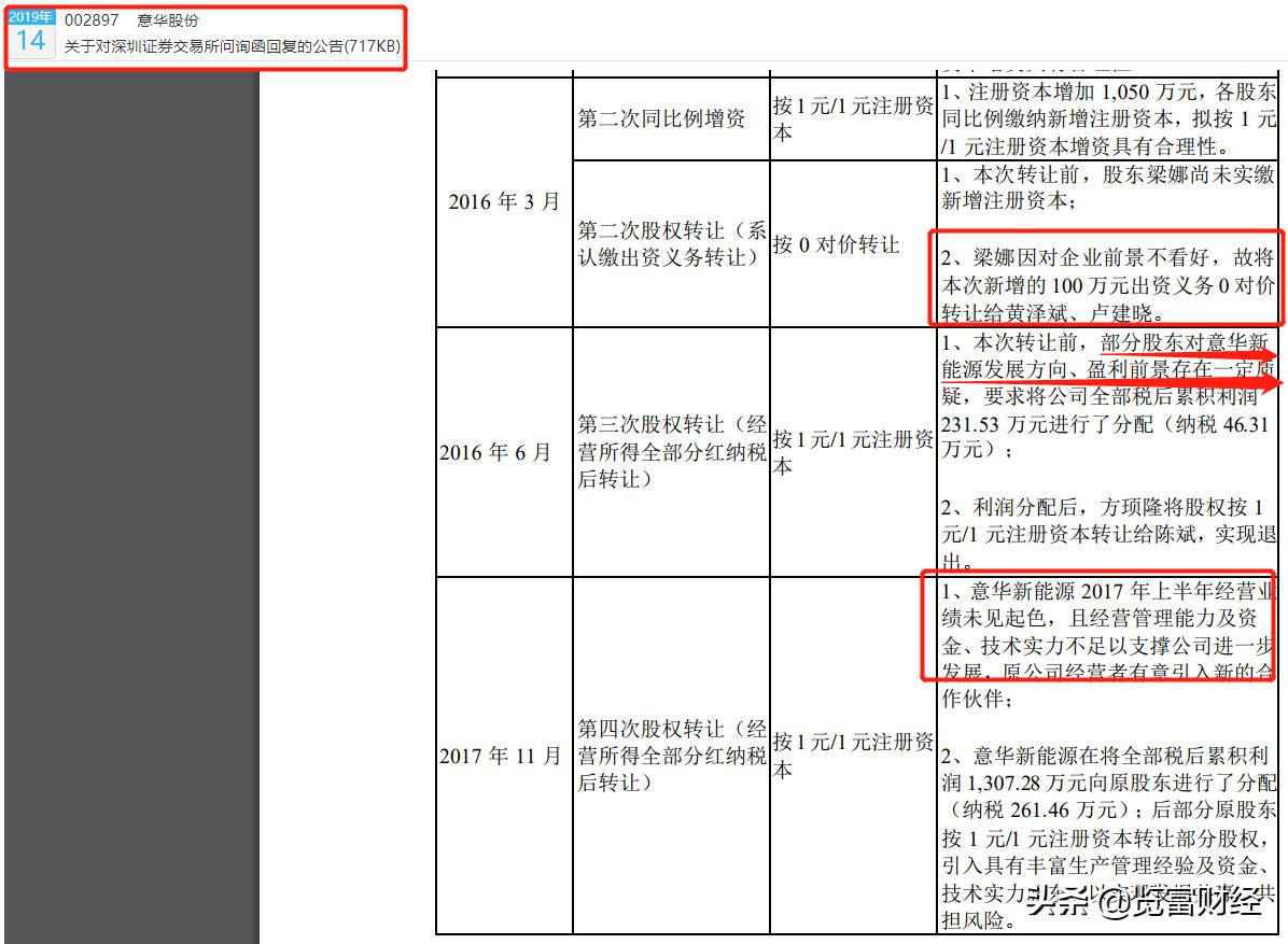 意華股份股票吧，深度解析與前景展望，意華股份股票深度解析與前景展望，投資人的關(guān)注焦點(diǎn)