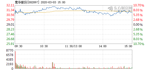 意華股份，揭示概念股的內(nèi)涵與外延，意華股份，深度解讀概念股的內(nèi)涵與外延