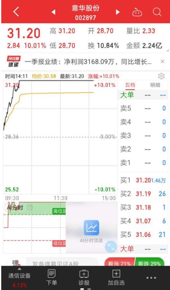 意華股份漲勢(shì)強(qiáng)勁，漲幅達(dá)4.21% —— 探索企業(yè)新篇章，意華股份漲勢(shì)強(qiáng)勁，漲幅達(dá)4.21% —— 開(kāi)啟企業(yè)新篇章的強(qiáng)勁動(dòng)力