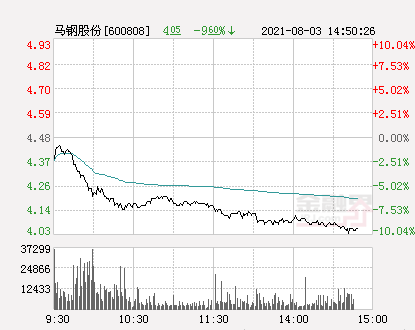 馬鋼股份重組最新消息全面解讀，馬鋼股份重組最新消息全面解析