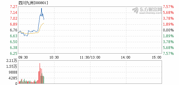 四川九洲股價(jià)大跌3.94%，背后的原因與未來(lái)展望，四川九洲股價(jià)大跌背后的原因及未來(lái)展望，下跌3.94%的趨勢(shì)分析